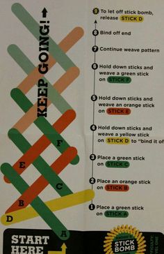 the instructions for making stickers are displayed on a white paper with green, orange and red strips