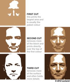 four different types of men's faces with the words first cut and second cut