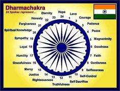 Quotes Student, Ashoka Chakra, Jai Hind, Interesting Facts About World, Gk Knowledge