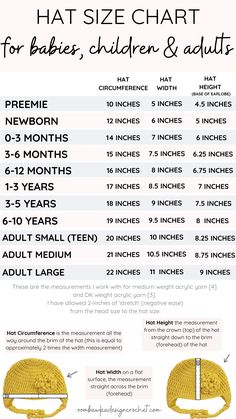 an info sheet with instructions for how to use the hat size chart