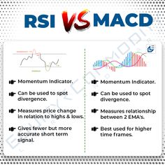 the differences between momentum indicator and momentum indicator are shown in this graphic above it is an image of