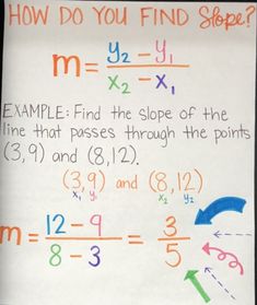 a piece of paper with writing on it that says, how do you find slope?