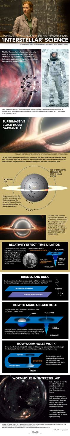 an info sheet showing the different stages of space travel