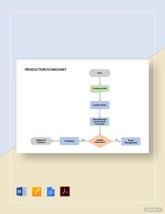 the production flow chart is shown in this graphic diagram, which shows how to use it