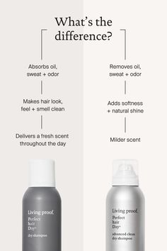 Product Highlight, Monday Hair, Hair Infographic, Product Comparison, Hair Content, Scrub Corpo, Living Proof