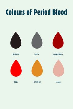 Did you know the colour of your period blood can give you valuable insights into your body's wellbeing? Yoppie explains what you'll want to watch out for. Period Party, Breast Implant Illness, Month Meaning, Tongue Health, Menstrual Period