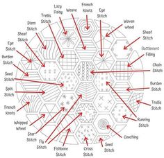 a diagram showing the parts of a snowflake that are labeled in red and white