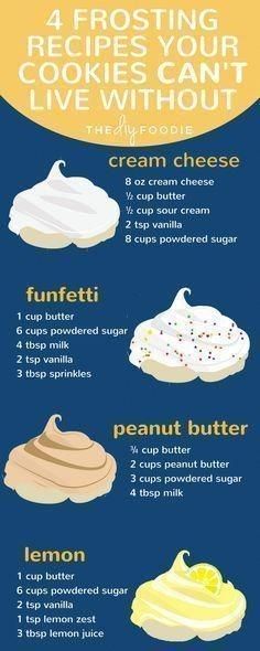 four frosting recipes you can't live without info on how to use them