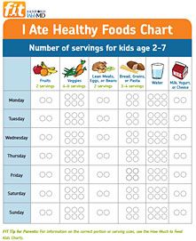 Promoting Healthy Eating for Children Healthy Food Chart For Kids, Food Chart For Kids, Low Carb Brownies, Workout Eating, Cholesterol Remedies, Food Tracker