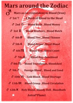 Blood Groups, Blood Bank, Blood Brothers, Blood Donor, Royal Blood, Blood Test, Blood Circulation