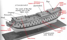 the parts of a model ship labeled in english