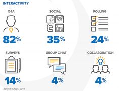 the number of people who are using social media to promote their company's products