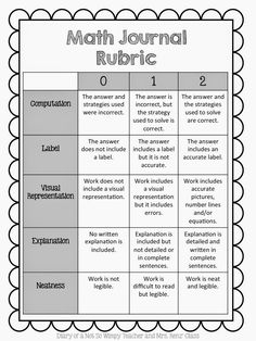 a printable rubrical for students to use in the classroom, including numbers and words