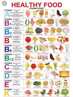 Fedtforbrændende Mad, Makanan Rendah Kalori, Motivasi Diet, Food Chart, Resep Diet