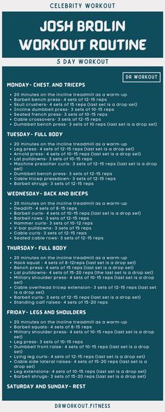 Josh Brolin Workout Routine Sleeper Build Workout Routine, Athletic Body Men Workout, 5 Day Workout Plan Men, Mens Workout Routine, Jake Gyllenhaal Workout Routine, Full Body Workout For Men, Ragnar Training Schedule, Outdoor Workout Routine