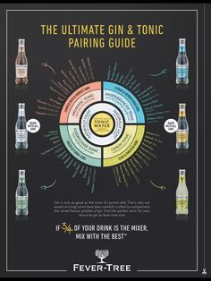 the ultimate gin and tonic pairing guide for every type of drinker in the world