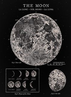 the moon is shown in black and white, as well as other illustrations on it