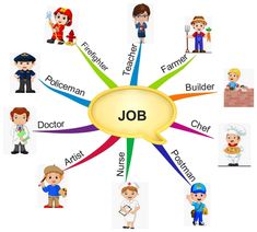 a job diagram with many different jobs and professionss in the center, including people