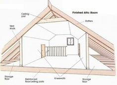 an image of a house with all the parts labeled in it's diagram below