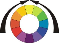 the color wheel with arrows pointing in different directions