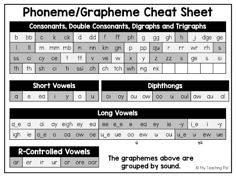 an image of some words that are in the form of letters and numbers on a sheet