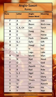 an image of a table with words and numbers on it, including names for each word