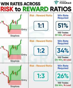 an info sheet showing how to use the reward rate for forereacing and trading