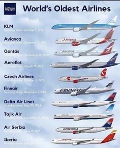 the world's oldest airlines are shown in this graphic above an image of airplanes