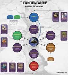 the nine homeworlds are all connected to each other and have different types of animals