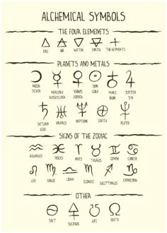 an ancient symbol set with all the symbols and their meanings in english or greek language