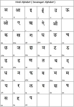 Learn Hindi Alphabet - Learn Hindi Ancient Languages, Hindi Words