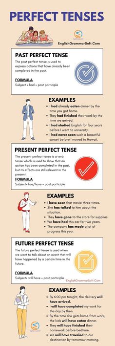 Perfect Tenses Anchor Chart Tenses Anchor Chart, Future Perfect Tense, Past Perfect Tense, Present Perfect Tense, Basic English Grammar Book, English Word Book