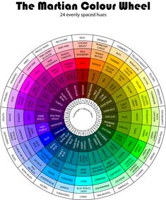 a color wheel with the names of different colors on it, including red, yellow, blue