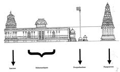 an architectural drawing shows the various parts of a building and its surrounding structures, including spires