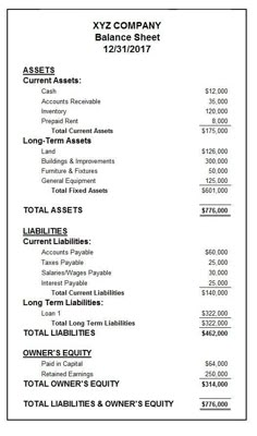 the balance sheet for an xyz company