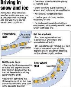 the instructions for how to drive in snow and ice with cars driving on it,