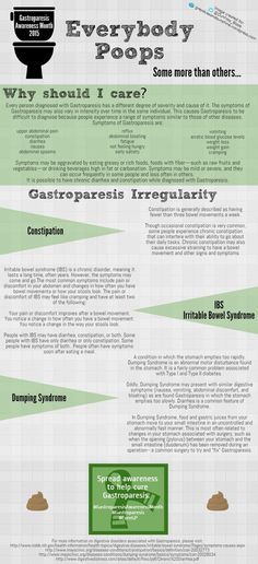 Poop Gastroperisis Awareness, Grover's Disease, Gastroperisis Diet, Scleroderma Awareness, Hollistic Health, Reflux Remedies, Gastric Problem, Stop Acid Reflux, Disease Symptoms