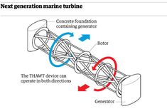 an image of a machine that is connected to the ground