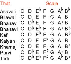 some type of text that is written in different languages, including the letters and numbers