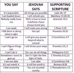 the ten commandments of jehovah and supporting scriptures