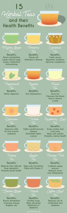 Teas And Their Benefits, Motivasi Diet, Perfect Cup Of Tea, Herbal Teas, Detox Smoothie