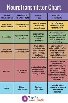 Psychotropic Medications, Music Theory Worksheets, 5 Htp, Lack Of Energy, Lack Of Motivation, Mental Focus, Learning Ideas, Diy Health