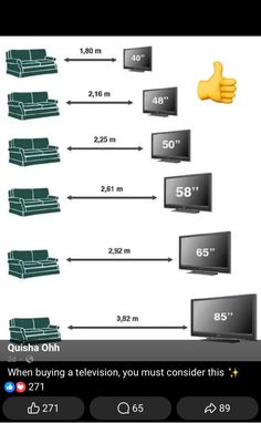 a diagram showing the number of couches and televisions