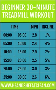 the 30 minute treadmill workout chart for beginners