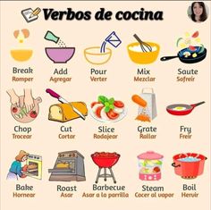 the spanish words are used to describe what food is in their dishes and how they look like