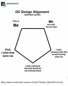 a diagram with the words oc design alignment and me in different languages on it