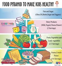 the food pyramid to make kids healthy is shown in this graphic above it's description