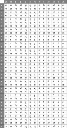 Barahkhadi Hindi To English, Marathi Alphabets Chart, Barahkhadi Worksheet In Hindi, Hindi Barakhadi Worksheet, Marathi Barakhadi Chart, Barakhadi Marathi, Hindi Barakhadi Chart, Kids Learning Charts, Hindi Alphabet