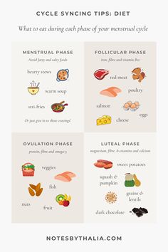 Hormone Nutrition, Cycling Food, Menstrual Phase, Period Cycle, Luteal Phase, Healthy Period, Tips Diet, دورة شهرية, Cycle Syncing