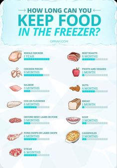 a poster that says how long can you keep food in the freezer?